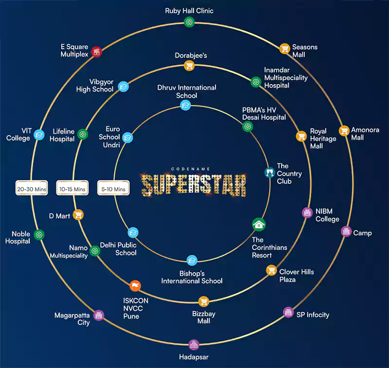 Shriram Superstar Location